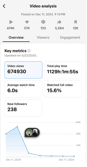video analysis